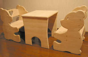 Etapas de la fabricación de muebles para niños.